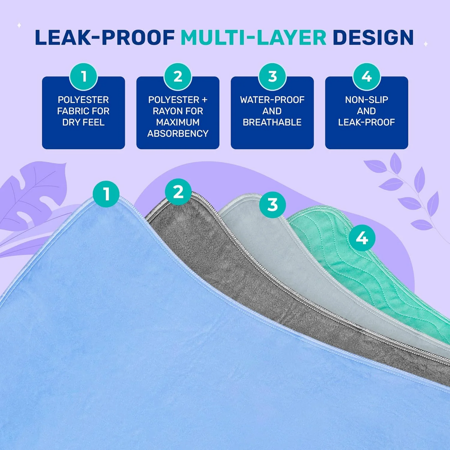 Hoey 4 Pack 36” x 34” Extra Heavy Absorbency Washable Underpads, Waterproof Nursing Pads Incontinence Bed Pads, Reusable Washable Pee Pads for Dogs, Diaper Changing & Adults, Mattress Protector