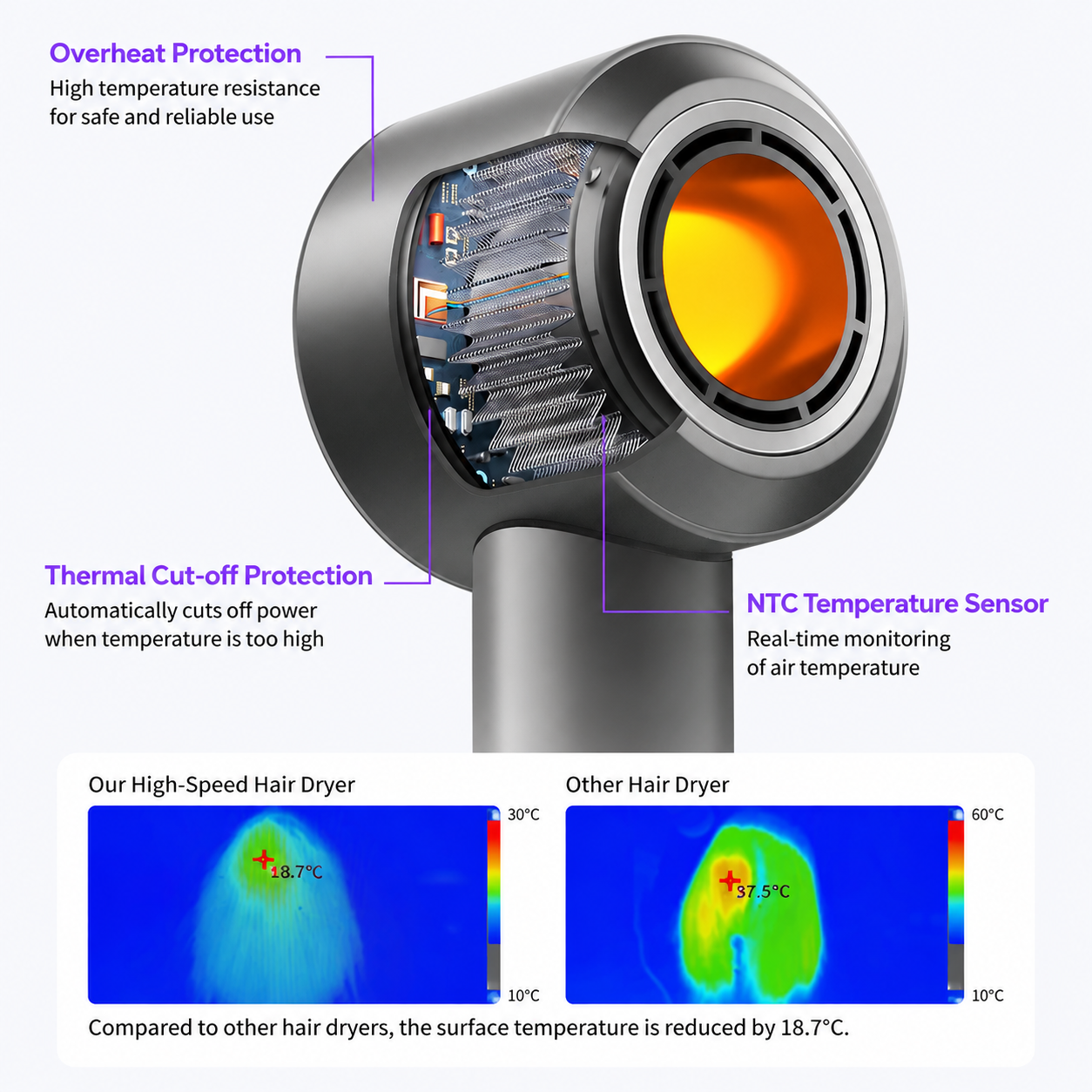Professional Ionic Hair Dryer,Powerful 1600W Fast Drying Low Noise Blow Dryer, 8 Heat/Speed Settings, ALCI Safety Plug
