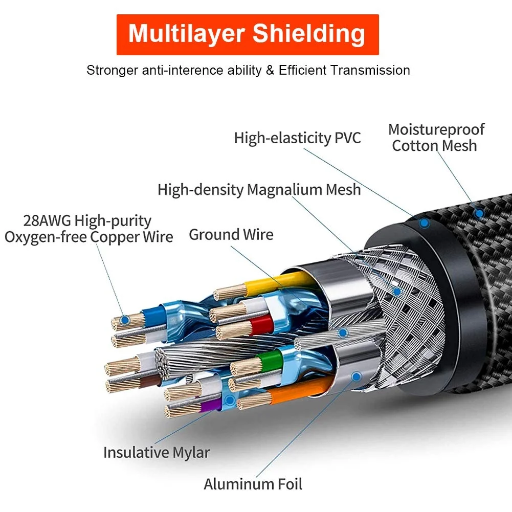 8K HDMI Cable 2.1,6FT/2M Slim 48Gbps High Speed HDMI Braided Cord-4K@120Hz 144Hz 8K@60Hz, HDCP 2.2&2.3, Dynamic HDR,eARC,DTS:X,RTX 3090,Dolby Compatible with Projector,Laptop,Television,Monitor