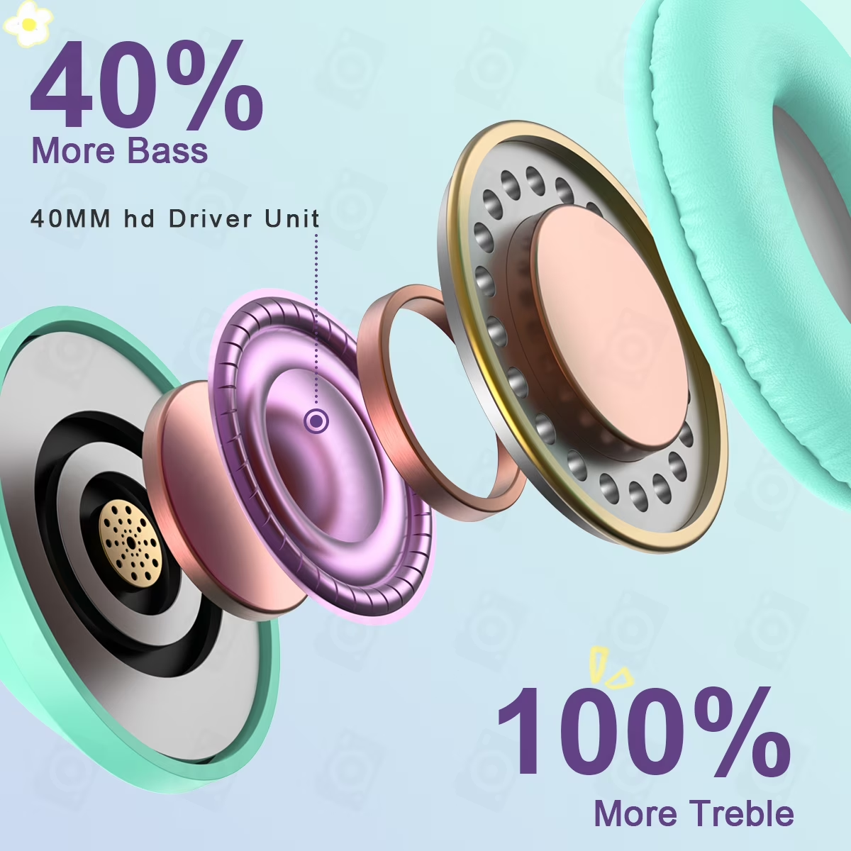 Bluetooth Kids Headphones with Microphone,Children's Wireless Headsets with 12H Playtime 85dB Volume Limited Hearing Protection,Stereo Over-Ear Headphones for Boys and Girls