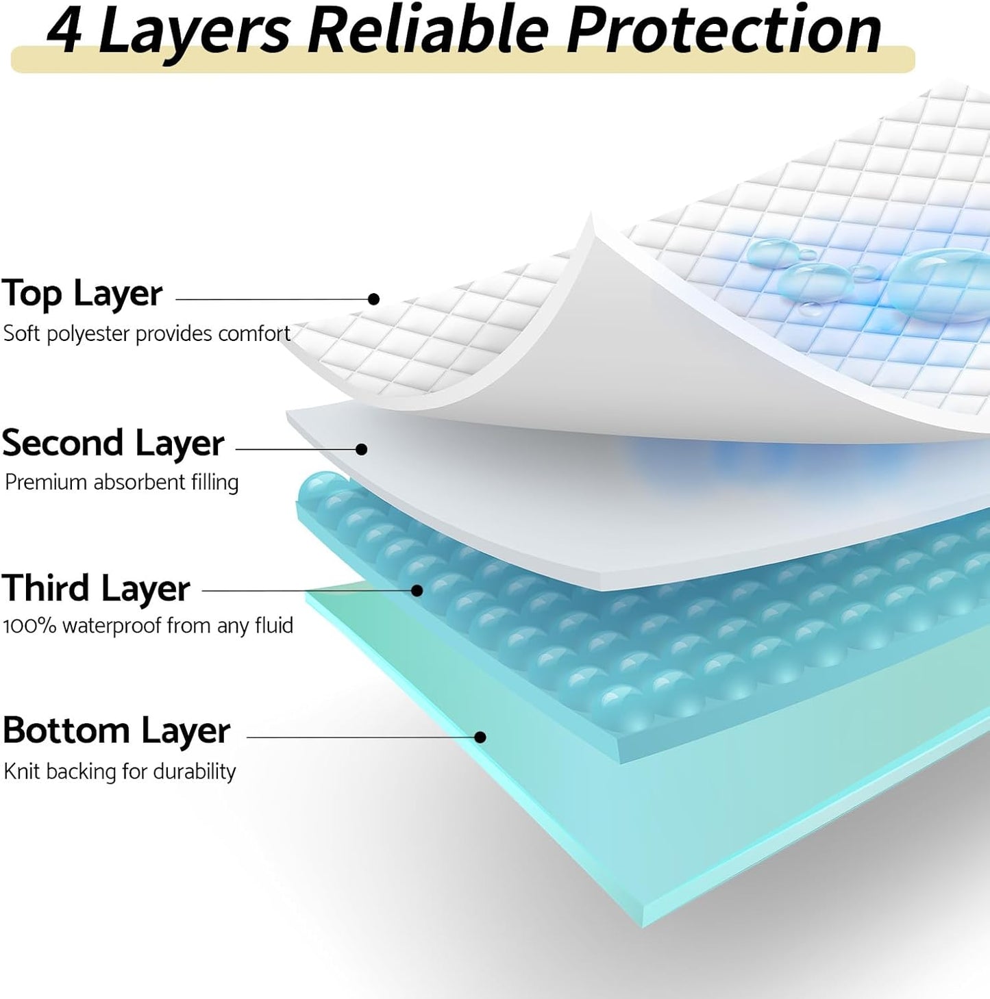 Waterproof Bed Pads Incontinence 34'' x 52'' (1 Pack) Washable Reusable Bedwetting Mattress Protector Pad for Kids, Adults, Elderly, and Pets