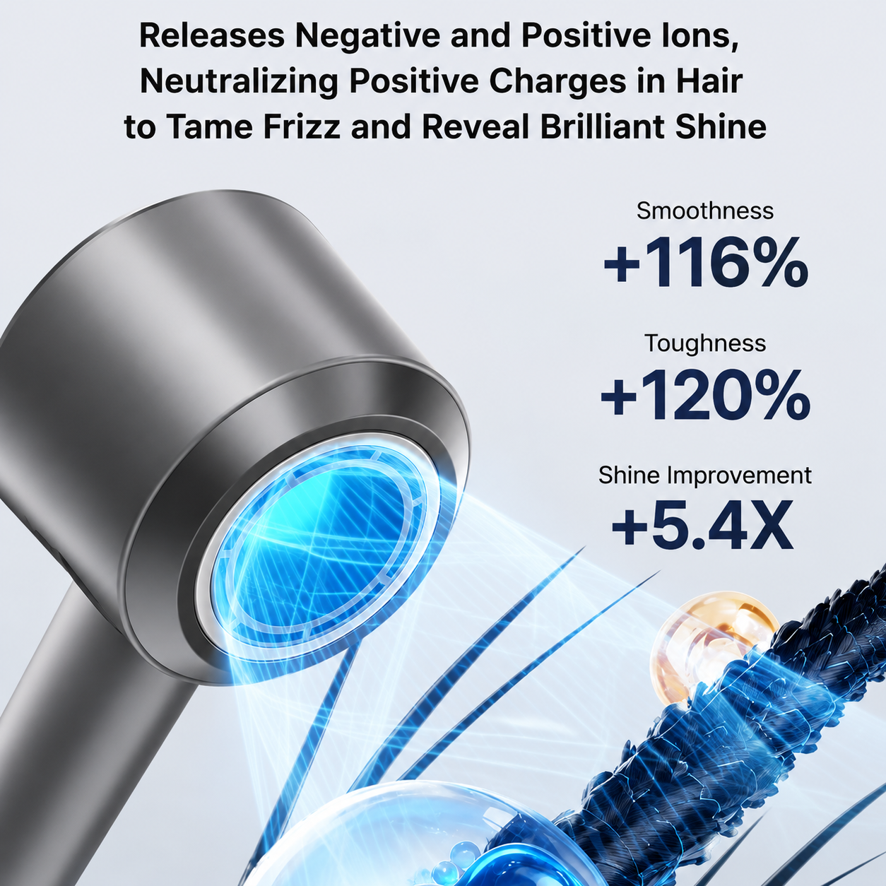 Obacre Professional Ionic Hair Dryer,Powerful 1600W Fast Drying Low Noise Blow Dryer, 8 Heat/Speed Settings, ALCI Safety Plug