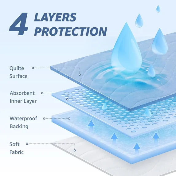 1 Pack 34” x 52” Extra Heavy Absorbency Washable Underpads, Waterproof Quick Drying Nursing Pads Incontinence Bed Pads, Reusable Washable Pee Pads for Dogs, Diaper Changing & Adults