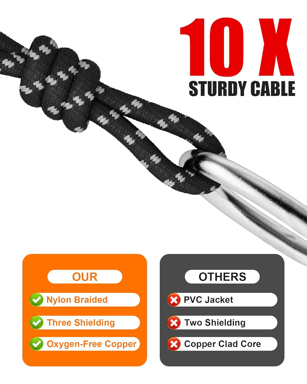 XLR to XLR Cable 3.3FT, 3-Pin Male/Female Balanced Mic Cord for Shure, Speaker