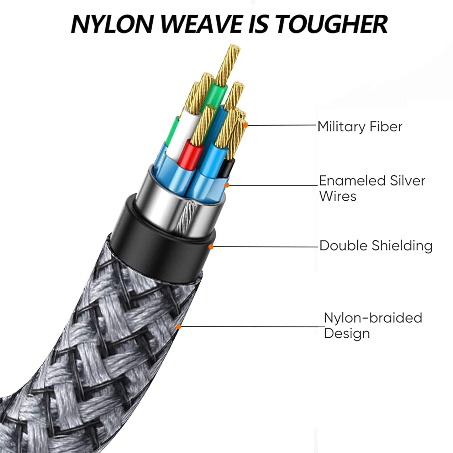 Nylon Braided 3.5mm Aux Cable Hi-Fi Audio Cable, (6ft) Gift for Travel