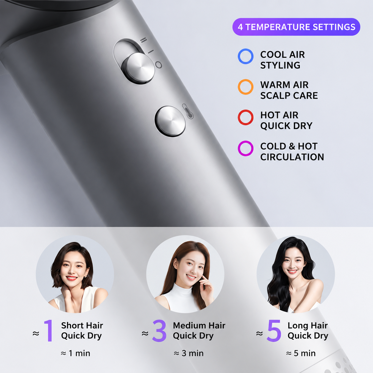 Obacre Professional Ionic Hair Dryer,Powerful 1600W Fast Drying Low Noise Blow Dryer, 8 Heat/Speed Settings, ALCI Safety Plug